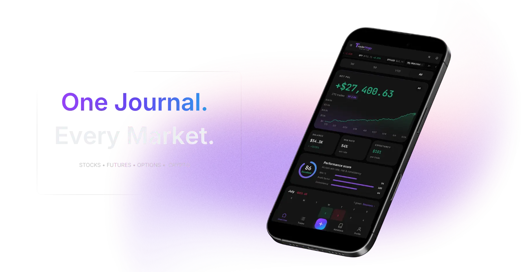 One Journal. Every Market. Stocks, futures, options, crypto.