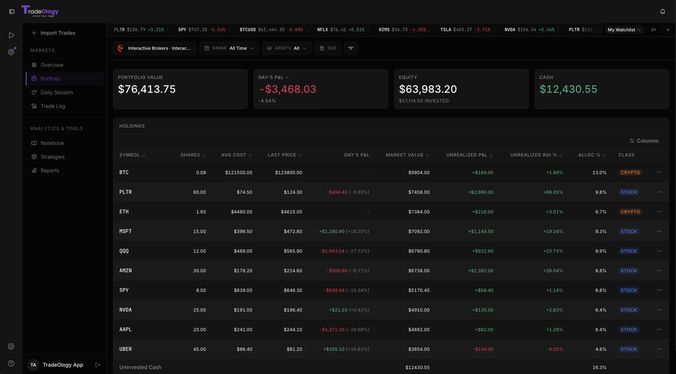 TradeOlogy portfolio page with account value, day's P&L, and a holdings table of stock and crypto positions