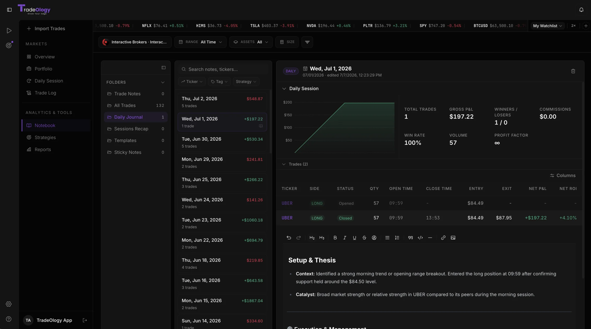 TradeOlogy trading notebook with dated journal entries and a daily note pairing trade stats with written setup notes